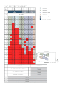 One Bernam Balance Units