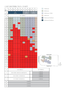 One Bernam Balance Units